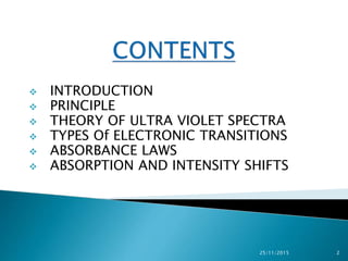  INTRODUCTION
 PRINCIPLE
 THEORY OF ULTRA VIOLET SPECTRA
 TYPES Of ELECTRONIC TRANSITIONS
 ABSORBANCE LAWS
 ABSORPTION AND INTENSITY SHIFTS
25/11/2015 2
 