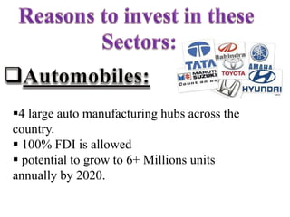 4 large auto manufacturing hubs across the
country.
 100% FDI is allowed
 potential to grow to 6+ Millions units
annually by 2020.
 
