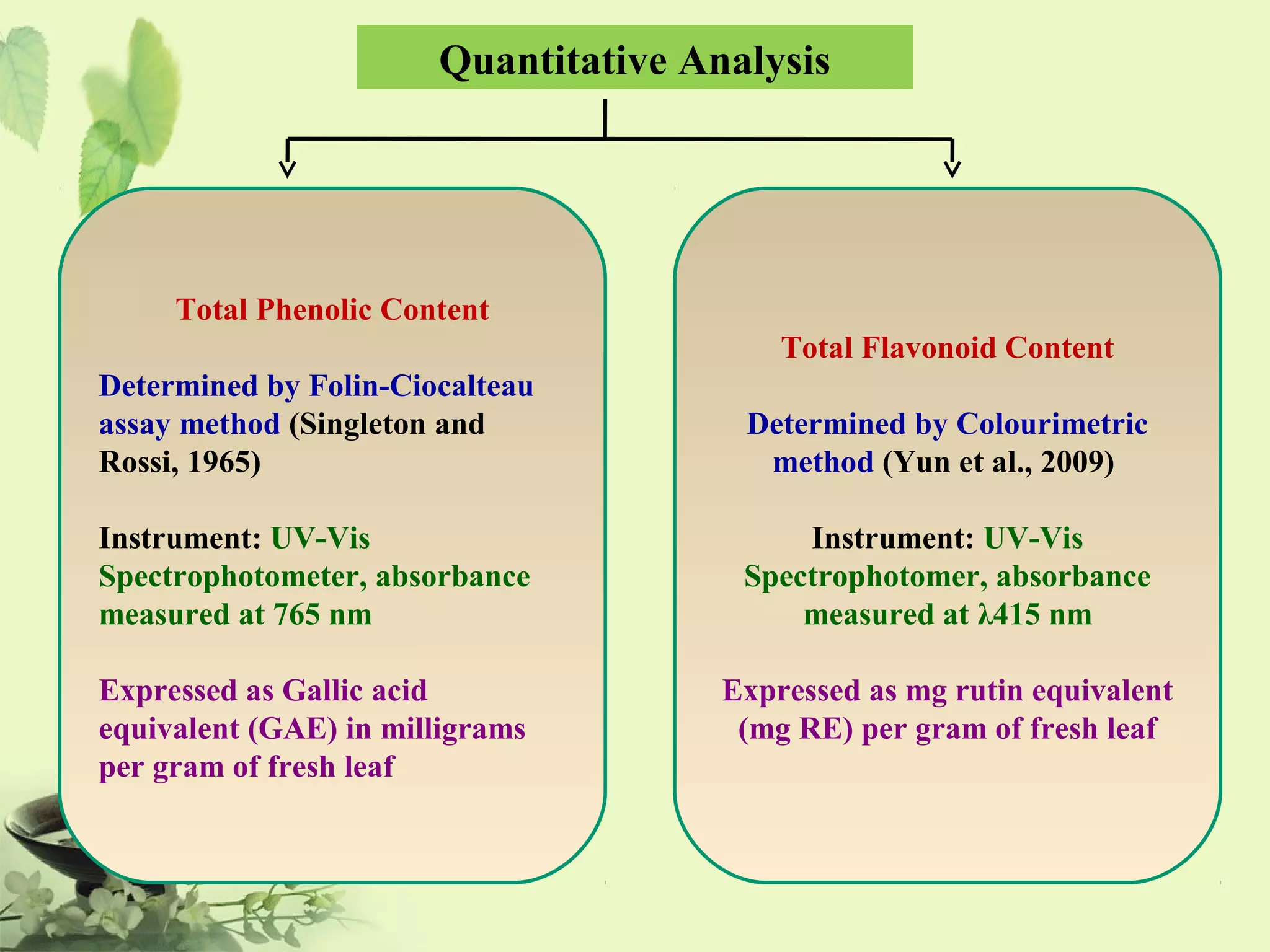 Extraction and phytochemical analysis of medicinal plants | PPT