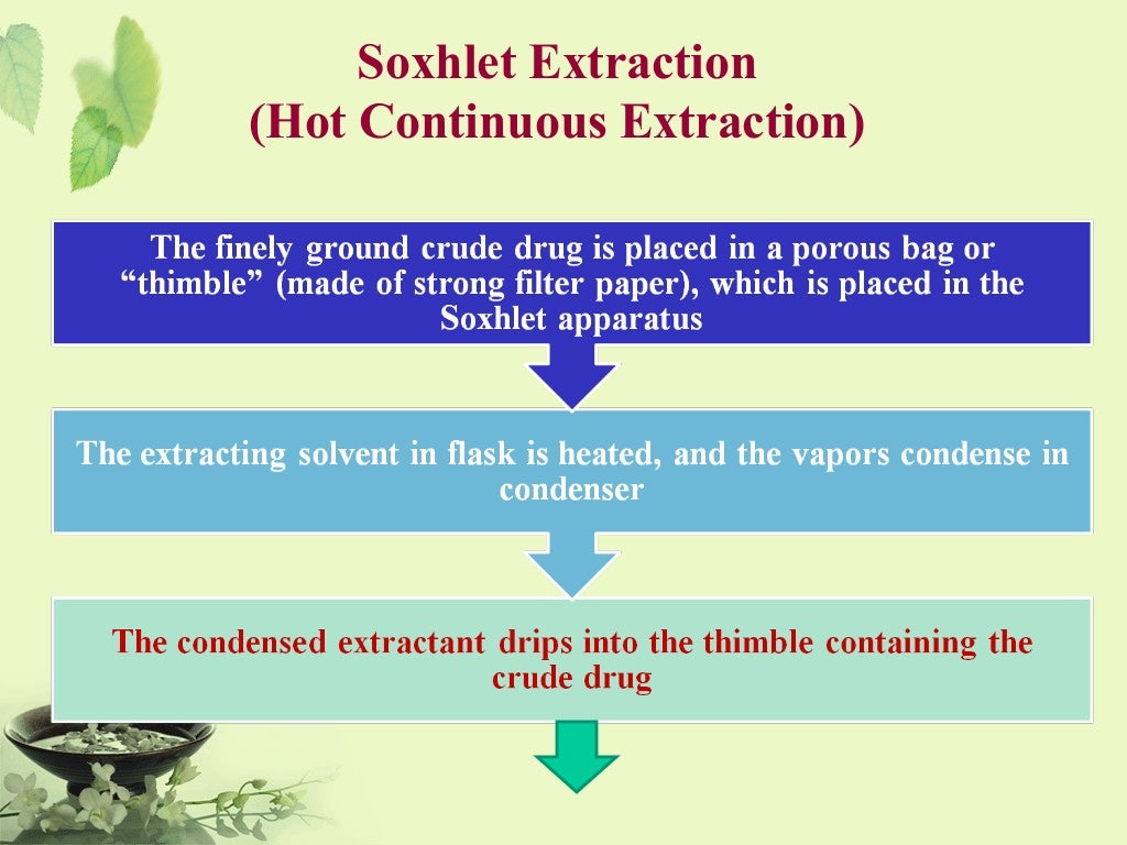 Extraction and phytochemical analysis of medicinal plants