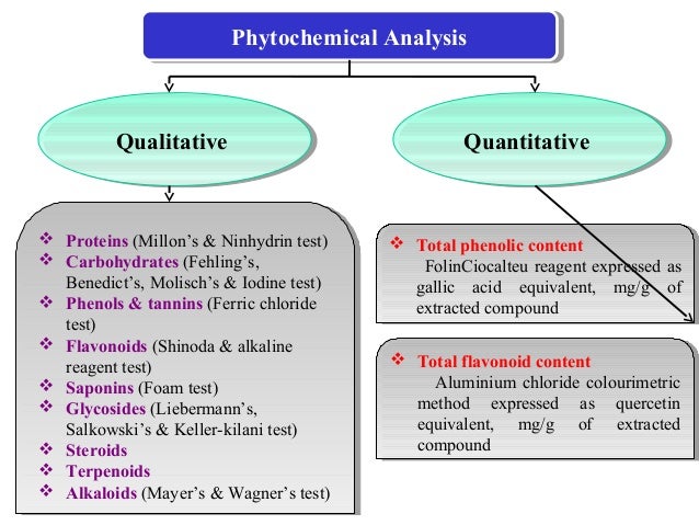 review phytochemical screening and extraction Phytochemical screening and antibacterial investigation water and ethanol were used for the extraction of the active constituent phytochemical, organism. review phytochemical screening and extraction Phytochemical screening and antibacterial investigation water and ethanol were used for the extraction of the active constituent phytochemical, organism.