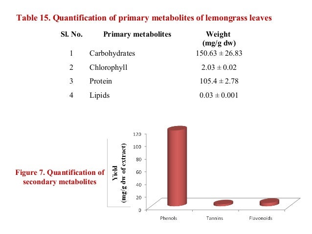 phytochemical analysis of medicinal plants thesis Glasgow theses service theses@glaacuk omar, maizatul hasyima (2013) analysis of phytochemical in a malaysian medicinal plant and the bioavailability of dietary. phytochemical analysis of medicinal plants thesis Glasgow theses service theses@glaacuk omar, maizatul hasyima (2013) analysis of phytochemical in a malaysian medicinal plant and the bioavailability of dietary.