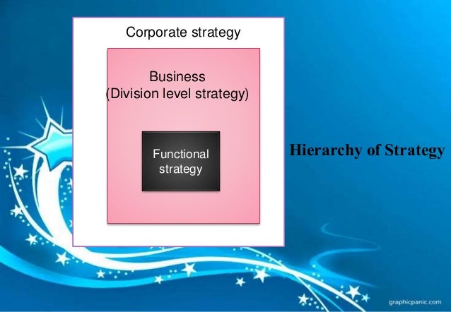 Advantages and disadvantages of concentric diversification strategy