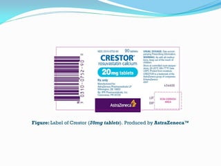 Figure: Label of Crestor (20mg tablets). Produced by AstraZeneca™
 