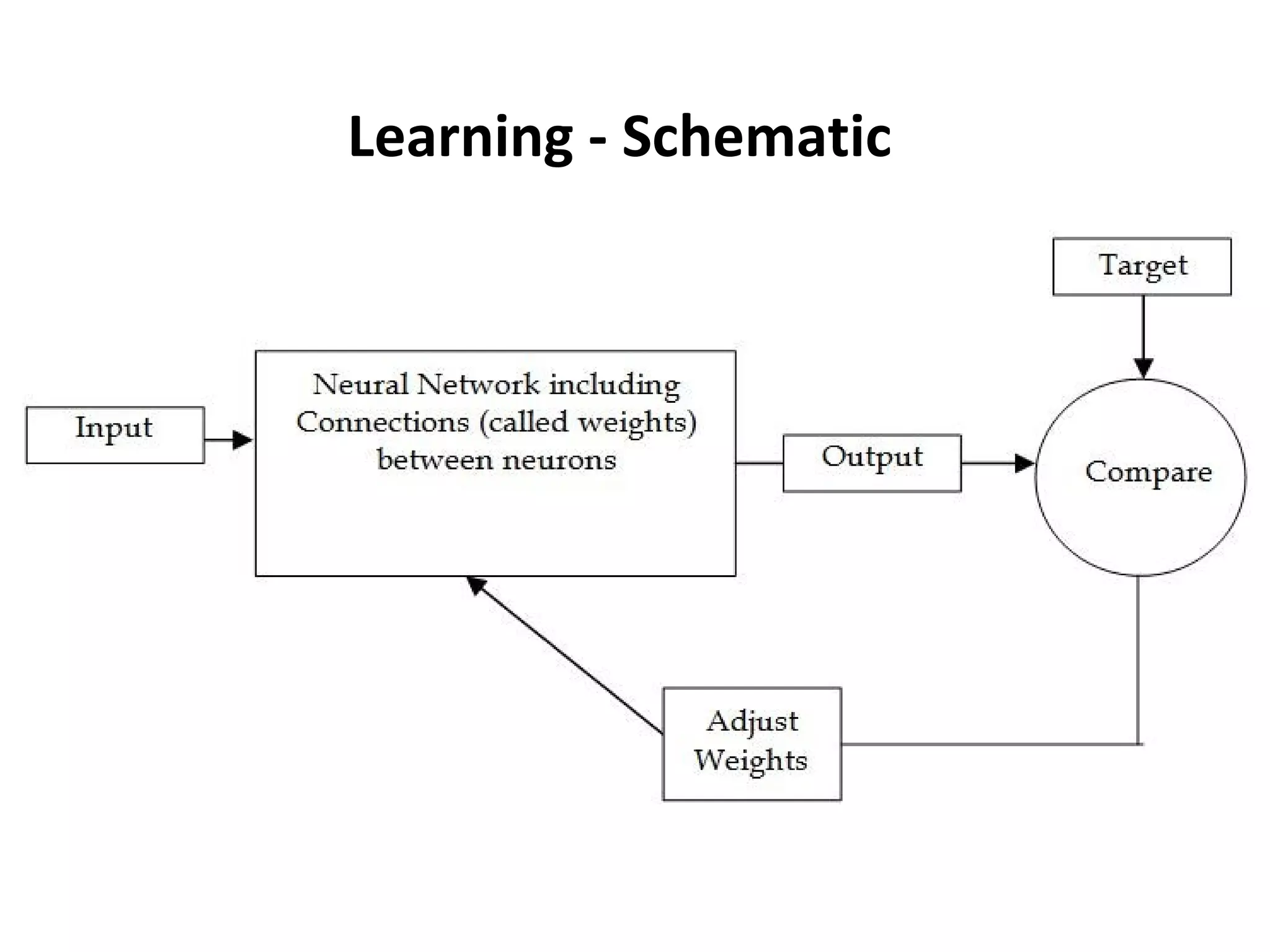 Learning - Schematic
 