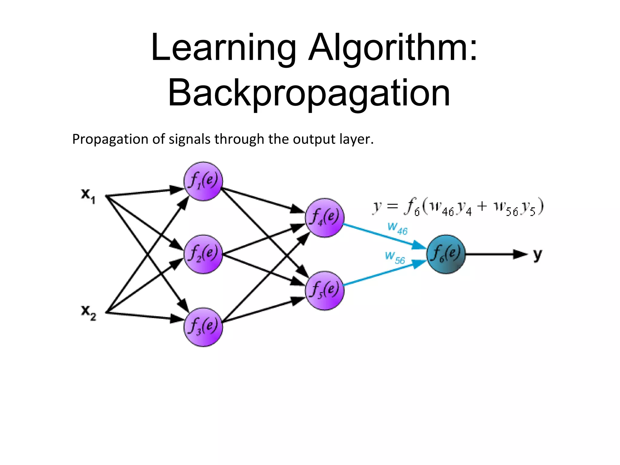 Learning Algorithm:
Backpropagation
Propagation of signals through the output layer.
 