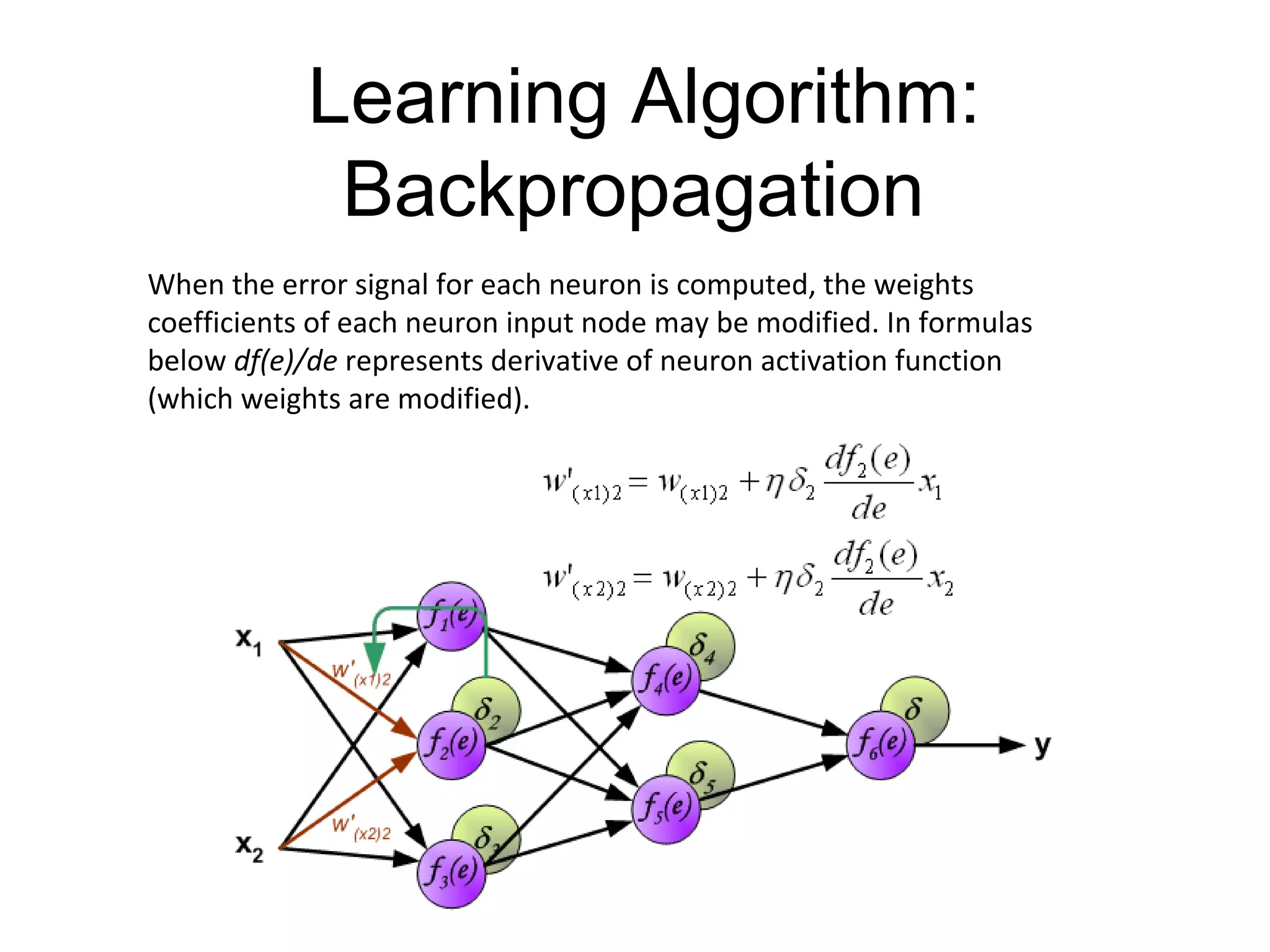 Learning Algorithm:
Backpropagation
When the error signal for each neuron is computed, the weights
coefficients of each neuron input node may be modified. In formulas
below df(e)/de represents derivative of neuron activation function
(which weights are modified).
 