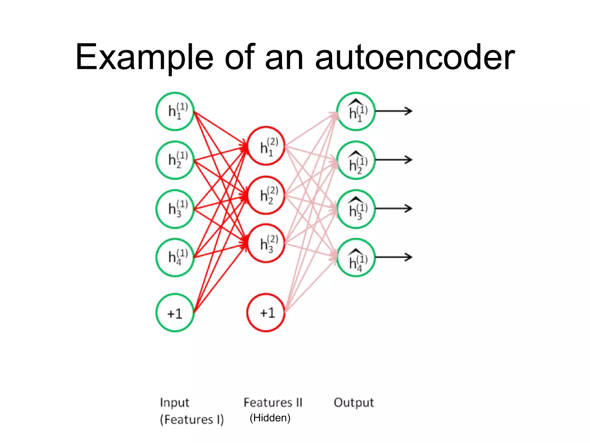 Intro to Deep learning - Autoencoders | PPT