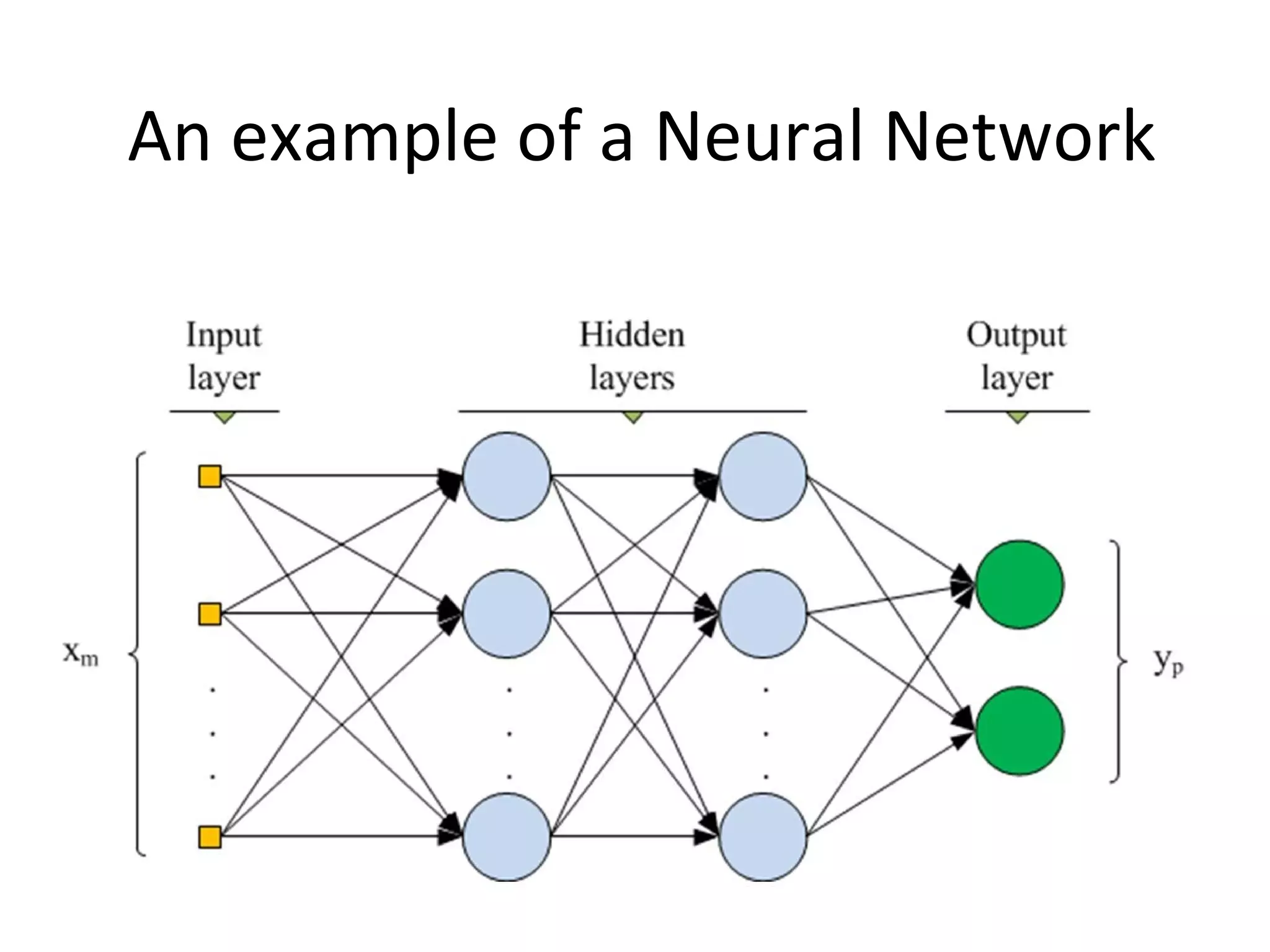 An example of a Neural Network
 