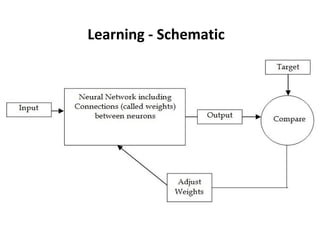Learning - Schematic
 