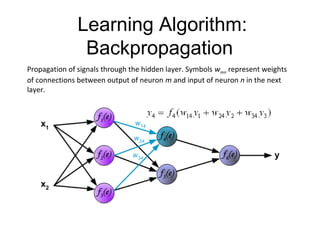 Learning Algorithm:
Backpropagation
Propagation of signals through the hidden layer. Symbols wmn represent weights
of connections between output of neuron m and input of neuron n in the next
layer.
 
