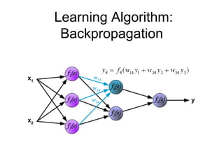 Learning Algorithm:
Backpropagation
 
