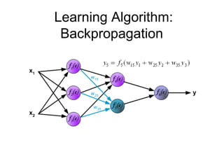 Learning Algorithm:
Backpropagation
 