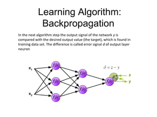 Learning Algorithm:
Backpropagation
In the next algorithm step the output signal of the network y is
compared with the desired output value (the target), which is found in
training data set. The difference is called error signal d of output layer
neuron
 