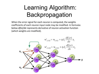 Learning Algorithm:
Backpropagation
When the error signal for each neuron is computed, the weights
coefficients of each neuron input node may be modified. In formulas
below df(e)/de represents derivative of neuron activation function
(which weights are modified).
 