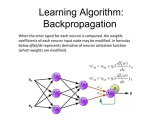Learning Algorithm:
Backpropagation
When the error signal for each neuron is computed, the weights
coefficients of each neuron input node may be modified. In formulas
below df(e)/de represents derivative of neuron activation function
(which weights are modified).
 
