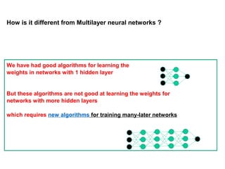 How is it different from Multilayer neural networks ?
We have had good algorithms for learning the
weights in networks with 1 hidden layer
But these algorithms are not good at learning the weights for
networks with more hidden layers
which requires new algorithms for training many-later networks
 
