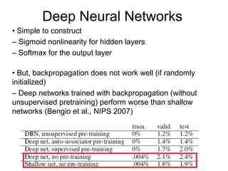 Deep Neural Networks
• Simple to construct
– Sigmoid nonlinearity for hidden layers
– Softmax for the output layer
• But, backpropagation does not work well (if randomly
initialized)
– Deep networks trained with backpropagation (without
unsupervised pretraining) perform worse than shallow
networks (Bengio et al., NIPS 2007)
 