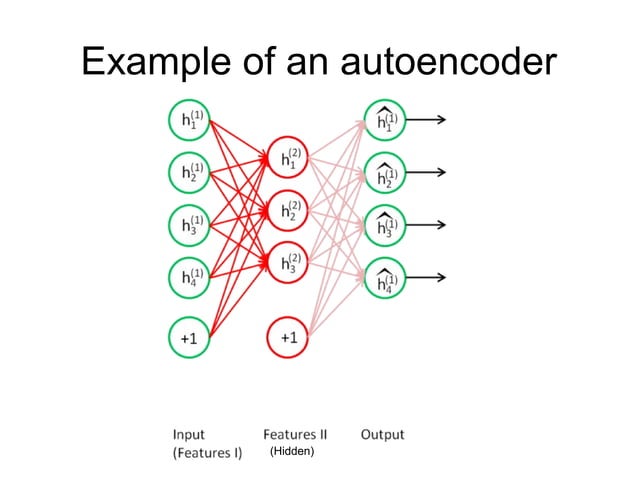 Intro to Deep learning - Autoencoders | PPT | Computer Networking ...