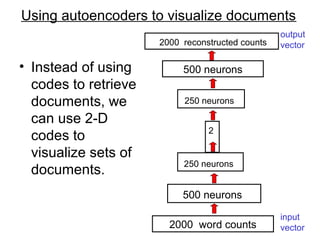 Using autoencoders to visualize documents
• Instead of using
codes to retrieve
documents, we
can use 2-D
codes to
visualize sets of
documents.
2000 reconstructed counts
500 neurons
2000 word counts
500 neurons
250 neurons
250 neurons
2
input
vector
output
vector
 