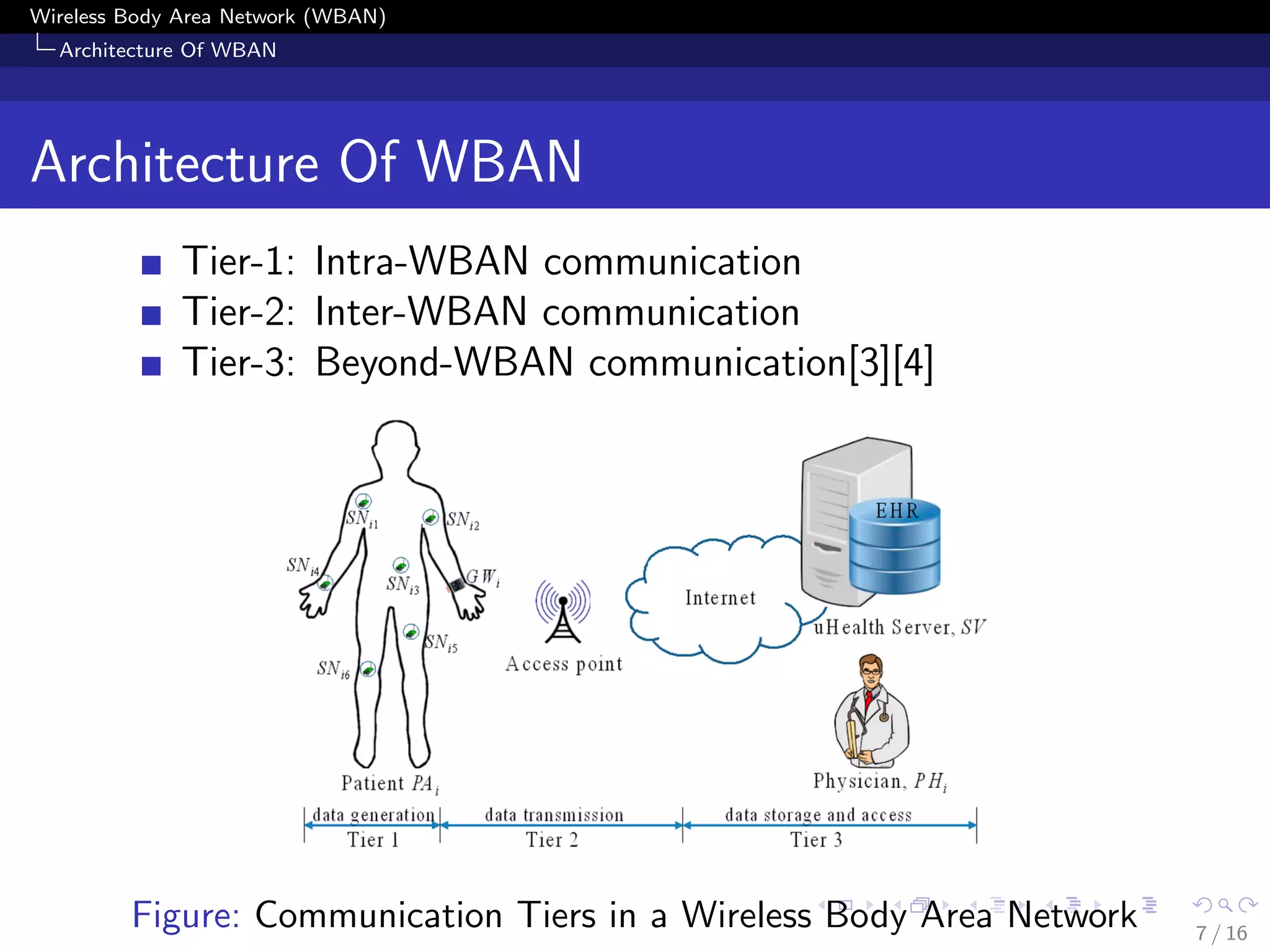 Wireless body area network | PDF
