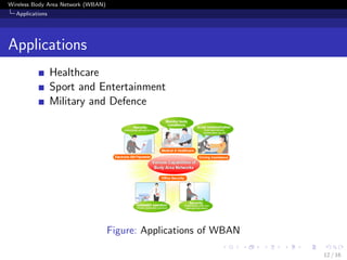 Wireless Body Area Network (WBAN)
Applications
Applications
Healthcare
Sport and Entertainment
Military and Defence
Figure: Applications of WBAN
12 / 16
 