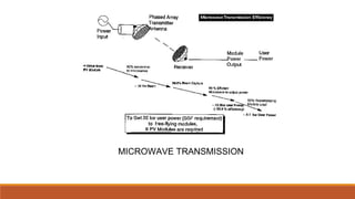 MICROWAVE TRANSMISSION
 