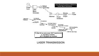 LASER TRANSMISSION
 