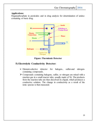 Gas Chromatography 2016
23
Applications:
Organophosphate in pesticides and in drug analysis for determination of amine-
containing or basic drug.
Figure: Thermionic Detector
5) Electrolytic Conductivity Detector:
 Element-selective detector for halogen-, sulfur-and nitrogen-
containing compounds.
 Compounds containing halogens, sulfur, or nitrogen are mixed with a
reaction gas in a small reactor tube, usually made of Ni. The products
from the reaction tube are then dissolved in a liquid, which produces a
conductive solution. The change in conductivity as a result of the
ionic species is then measured.
 