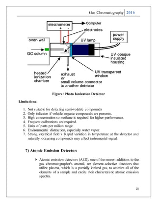 Gas Chromatography 2016
25
Figure: Photo Ionization Detector
Limitations:
1. Not suitable for detecting semi-volatile compounds
2. Only indicates if volatile organic compounds are presents.
3. High concentration so methane is required for higher performance.
4. Frequent calibrations are required.
5. Units of parts per million range
6. Environmental distraction, especially water vapor.
7. Strong electrical field’s Rapid variation in temperature at the detector and
naturally occurring compounds may affect instrumental signal.
7) Atomic Emission Detector:
 Atomic emission detectors (AED), one of the newest additions to the
gas chromatographer's arsenal, are element-selective detectors that
utilize plasma, which is a partially ionized gas, to atomize all of the
elements of a sample and excite their characteristic atomic emission
spectra.
 