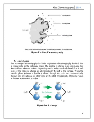 Gas Chromatography 2016
4
Figure: Partition Chromatography
3. Ion exchange
Ion exchange chromatography is similar to partition chromatography in that it has
a coated solid as the stationary phase. The coating is referred to as a resin, and has
ions (either cations or anions, depending on the resin) covalently bonded to it and
ions of the opposite charge are electrostatically bound to the surface. When the
mobile phase (always a liquid) is eluted through the resin the electrostatically
bound ions are released as other ions are bonded preferentially. Domestic water
softeners work on this principle.
Figure: Ion Exchange
 