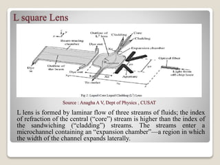 L square Lens
Source : Anagha A V, Dept of Physics , CUSAT
L lens is formed by laminar flow of three streams of fluids; the index
of refraction of the central (“core”) stream is higher than the index of
the sandwiching (“cladding”) streams. The streams enter a
microchannel containing an “expansion chamber”—a region in which
the width of the channel expands laterally.
 