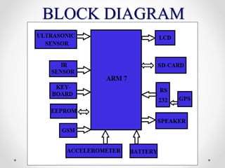 BLOCK DIAGRAM
 