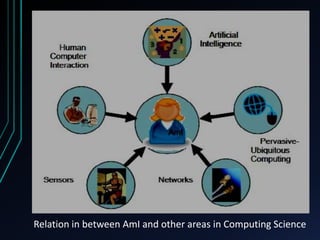 Relation in between AmI and other areas in Computing Science
 