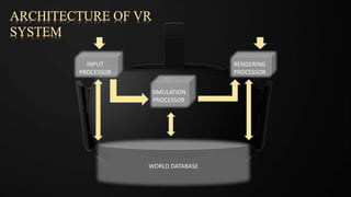 WORLD DATABASE
INPUT
PROCESSOR
RENDERING
PROCESSOR
SIMULATION
PROCESSOR
 