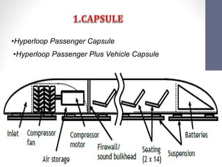 •Hyperloop Passenger Capsule
•Hyperloop Passenger Plus Vehicle Capsule
12
 