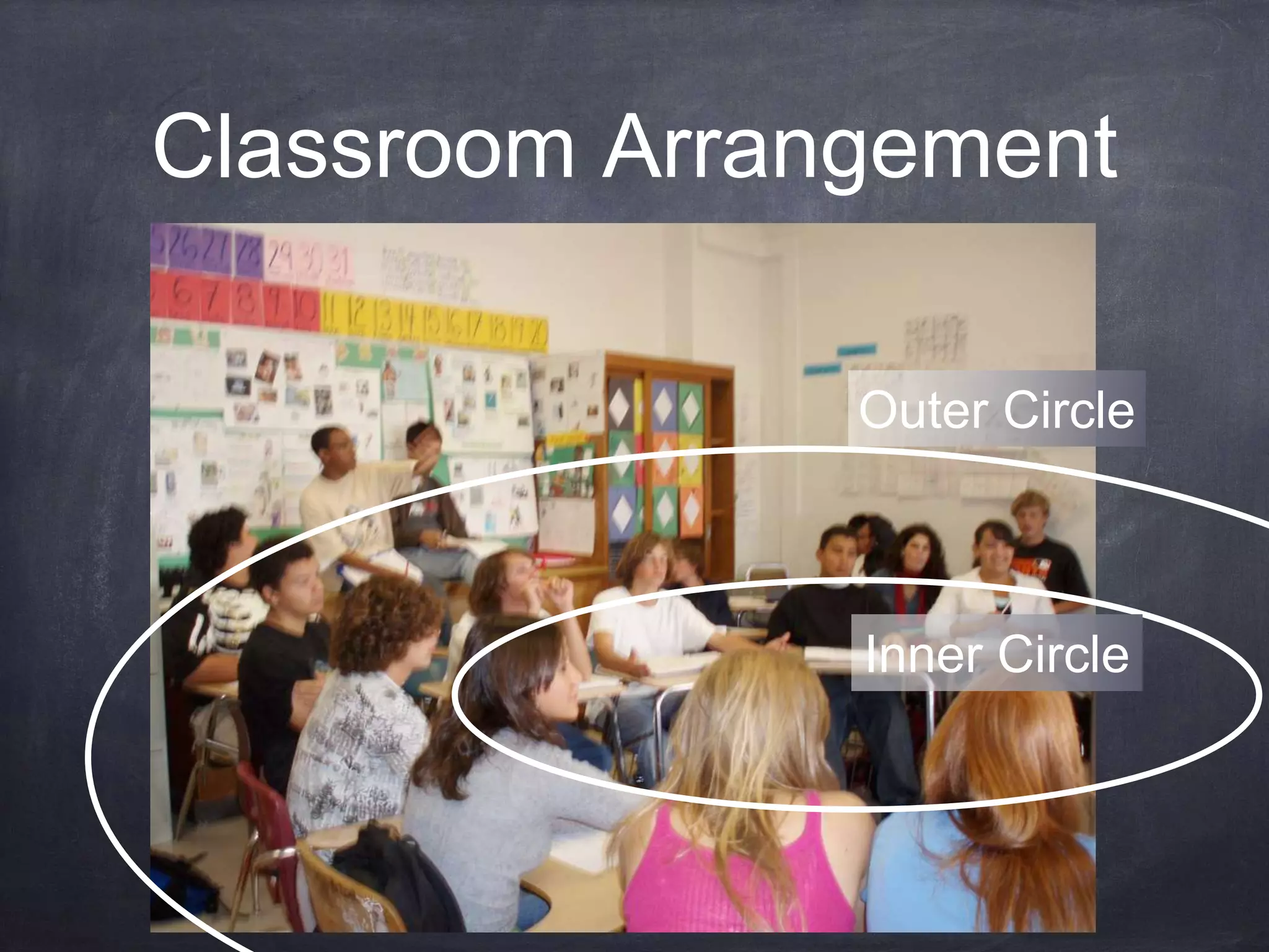 Socratic Seminar | PPTX
