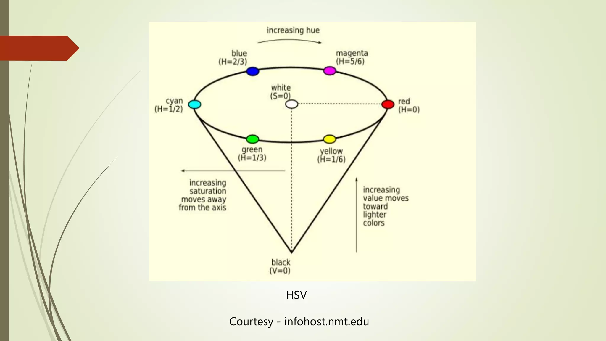 HSV
Courtesy - infohost.nmt.edu
 