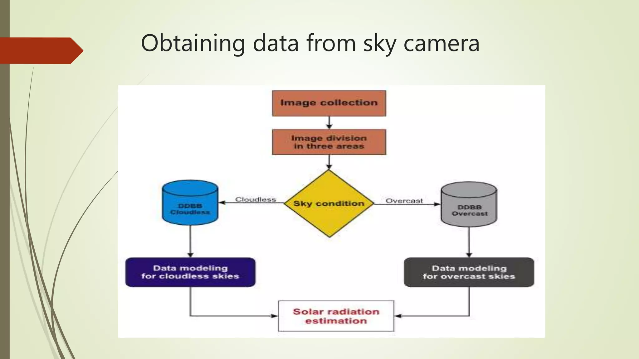 Obtaining data from sky camera
 