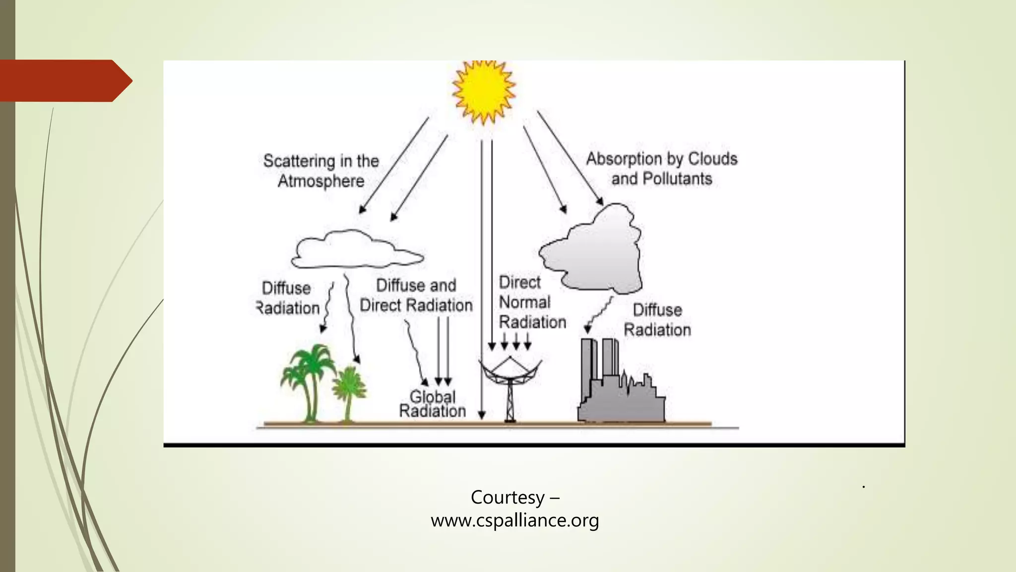 .
Courtesy –
www.cspalliance.org
 