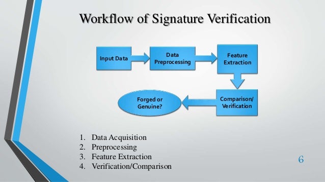 Signature verification failed
