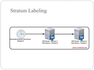 Stratum Labeling
 