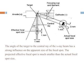The angle of the target to the central ray of the x-ray beam has a
strong influence on the apparent size of the focal spot. The
projected effective focal spot is much smaller than the actual focal
spot size.
 
