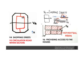 V4 SHOPPING STREETS
V5 CIRCULATION ROAD
WITHIN SECTORS
N
V6 PROVIDING ACCESS TO THE
HOUSES
Department of Architecture and
Regional Planning, IIT Kharagpur
V5
 