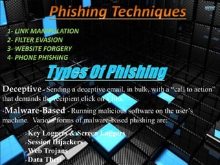 Phishing Protection Methods Phishing | PPTX