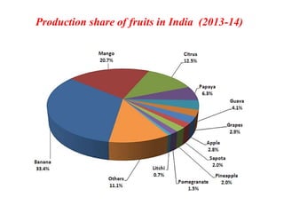 Artificial ripening of fruits | PPTX