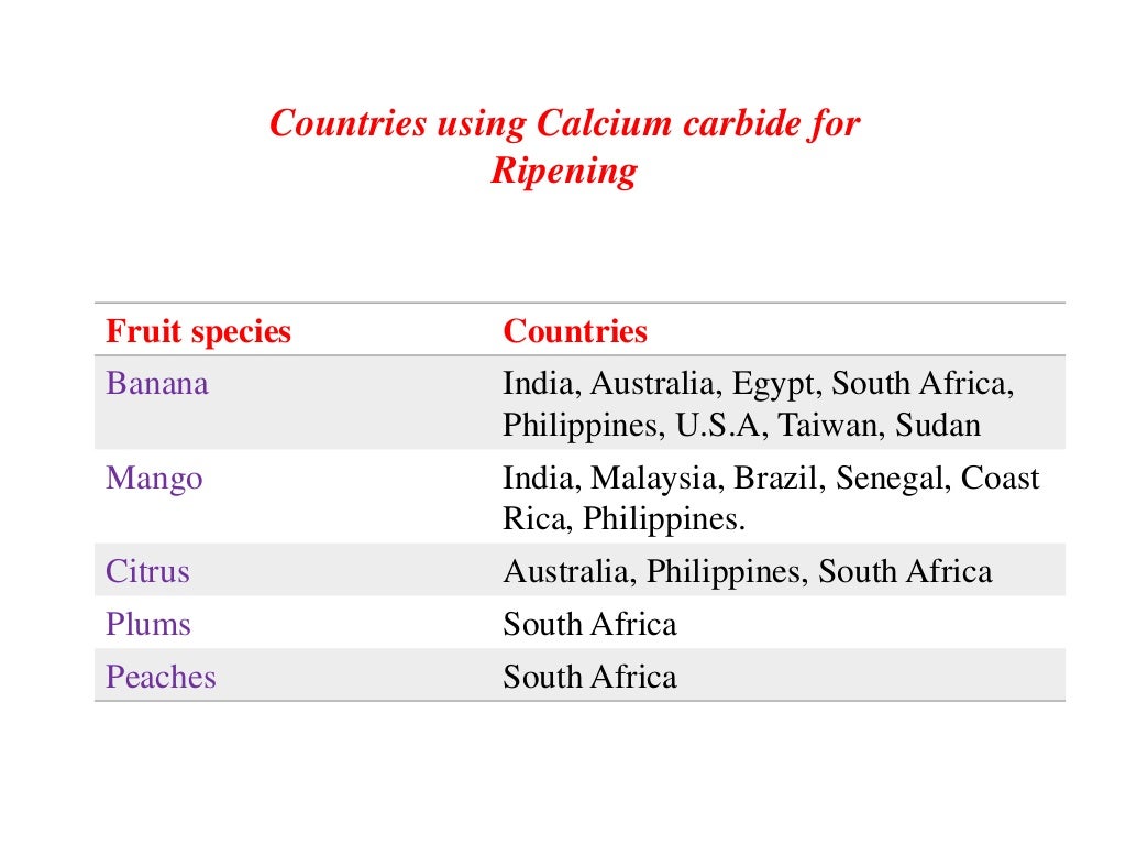 Artificial ripening of fruits