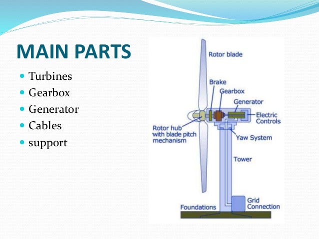 UNDERWATER WINDMILL