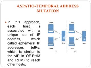 4.SPATIO-TEMPORALADDRESS
MUTATION
In this approach,
each host is
associated with a
unique set of IP
address, which
called ephemeral IP
addresses (eIPs,
which is similar to
the vIP in OF-RHM
and RHM) to reach
other hosts.
 