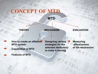 CONCEPT OF MTD
MTD
THEORY MECHANISM EVALUATION
How to create an effective
MTD system
Capabilities of MTD
Features of MTD
Designing various
strategies for the
selected attribute(s)
to make it moving
Measuring
effectiveness
of the mechanism
 